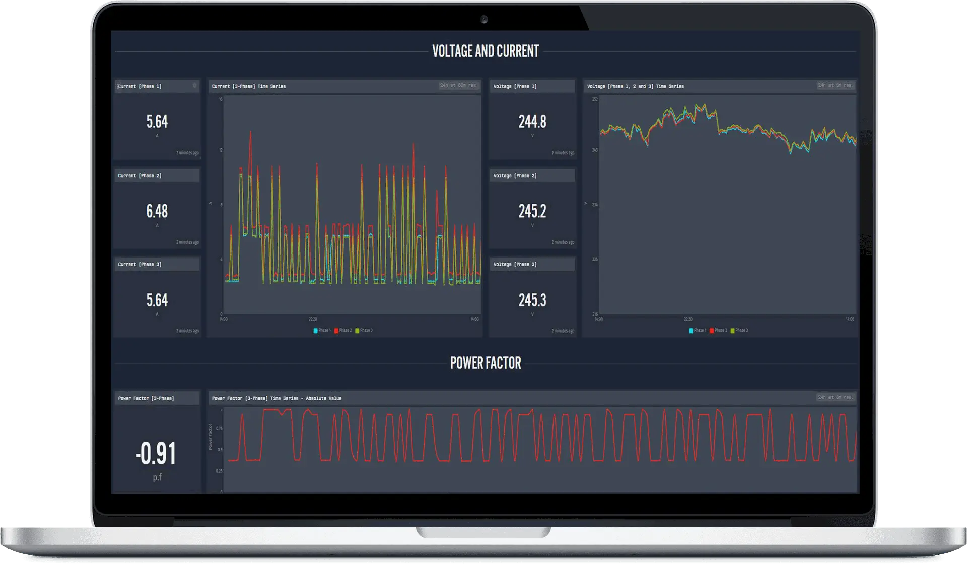 Energy Monitoring Dashboard