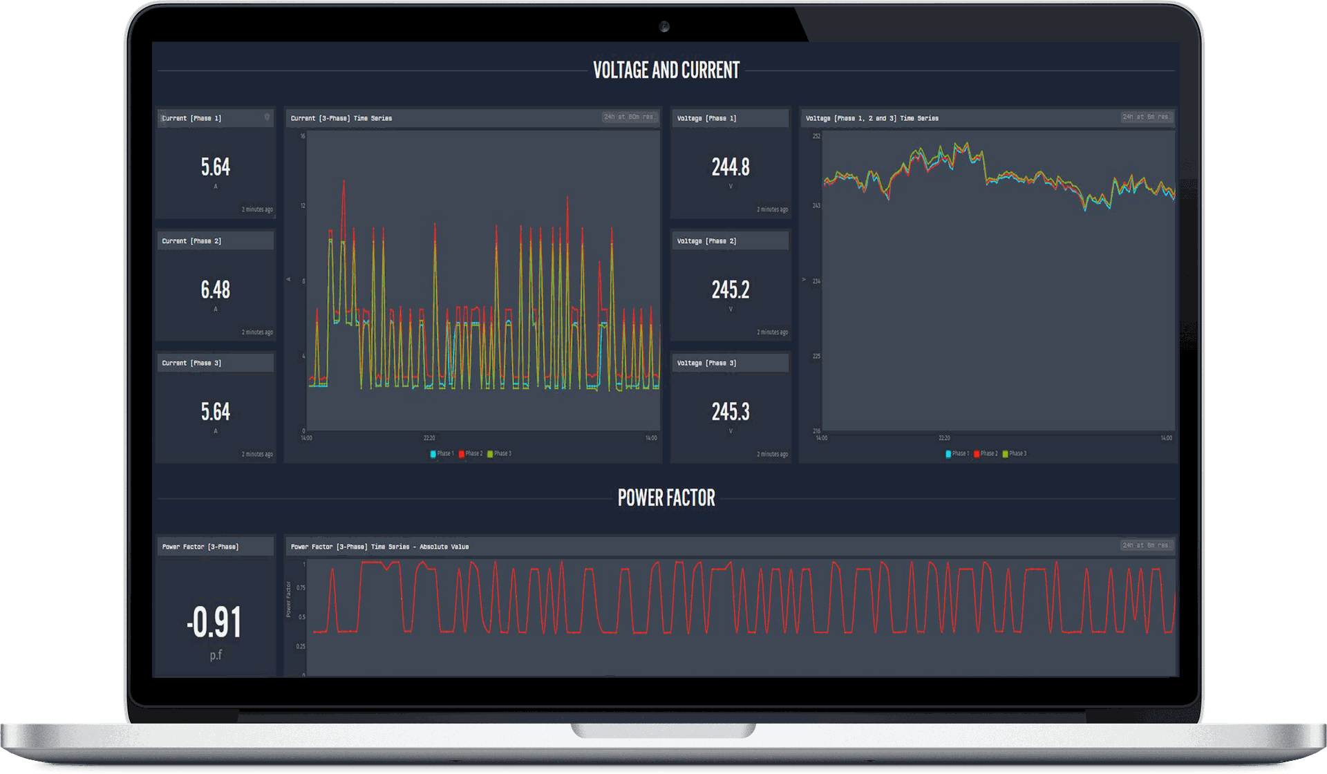 Energy Monitoring Dashboard