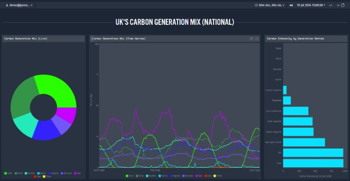 carbon reporting