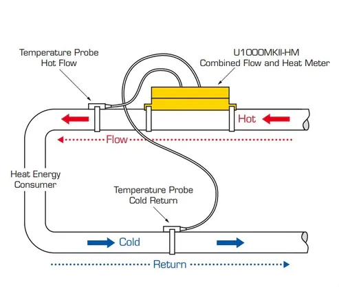 Heat_meter_graphic.webp